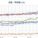 （作業中）