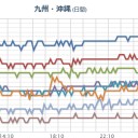 （時間切れ）