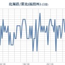 【 いわき湯本 ０．１４４ μ 】。　（時間切れ）