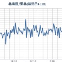 【 いわき湯本 ０．１４４ μ 】。　（時間切れ）