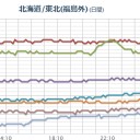 【 いわき湯本 ０．１４４ μ 】。　（時間切れ）