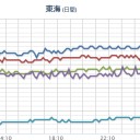★【 大阪 ０．１６７ μ 】★⇔（★ほぼ近日中に絶滅★）／【鳥取県】記録的短時間大雨。　（時間切れ）