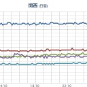 ★【 大阪 ０．１６７ μ 】★⇔（★ほぼ近日中に絶滅★）／【鳥取県】記録的短時間大雨。　（時間切れ）