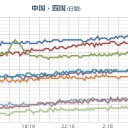 ★【 大阪 ０．１６７ μ 】★⇔（★ほぼ近日中に絶滅★）／【鳥取県】記録的短時間大雨。　（時間切れ）