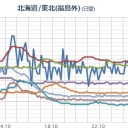 （平和中）