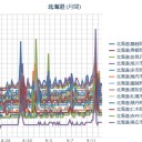 【 稚内 ０．０ ６ μ 】／【 余市 ０．０ ５８ μ 】／【 札幌 ０．０ ５６ ⇔ ０．０ ３６ μ 】（＋ １３．５ ℃）。　（絶賛厄日コード？進行中…？？）