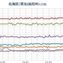 （作業途中まで）。