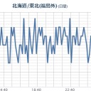 （作業途中まで）。