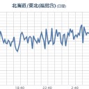 （作業途中まで）。