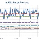 （途中）