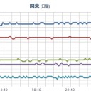 （途中）