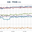 （途中）