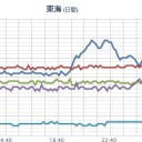 （途中）