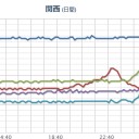 （途中）