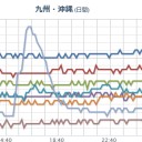 （途中放棄）