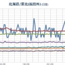（午前終）