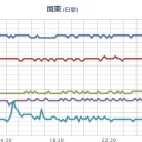 （午前終）