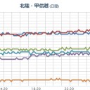 （午前終）