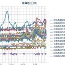 【 稚内 ０．０ ５２ μ 】／【 岩見沢 ０．０ ４８ μ 】／【 旭川 ０．０ ４７ μ 】／【 札幌 ０．０ ４１ μ 】（＋１９℃）／三連休最後の日にゲリラ雷雨。　（しつこくルーティン作業中）