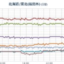 【 宮城 ０．１０８ μ 】／熱帯低気圧が関東接近へ　台風に発達のおそれも。　（作業中）