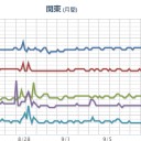 （午前終）