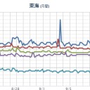（午前終）