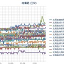 【 札幌 ０．０ ４５ μ ⇔ ０．０ ３７ μ 】（＋１８℃）。　（作業遅延中…０６： ５５ ！）