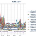 【 札幌 ０．０ ４５ μ ⇔ ０．０ ３７ μ 】（＋１８℃）。　（作業遅延中…０６： ５５ ！）