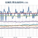 （作業中）
