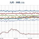 【 桜島 噴煙 ２８００ ｍ 】。　（午前終）