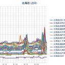 【 岩見沢 ０．６ μ 】【 寿都 ０．０ ５８ 】【 余市 ０．０ ５５ 】【 旭川 ０．０ ５４ 】／【 札幌 ０．０ ４４ μ ⇔ ０．０ ３７ μ 】（＋１９℃）。　（作業突貫工事中！）