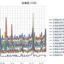 【 岩見沢 ０．６ μ 】【 寿都 ０．０ ５８ 】【 余市 ０．０ ５５ 】【 旭川 ０．０ ５４ 】／【 札幌 ０．０ ４４ μ ⇔ ０．０ ３７ μ 】（＋１９℃）。　（作業突貫工事中！）