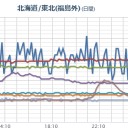 【 フクイチ・山形・茨城 】（★同時欠測★）。　