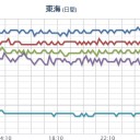 【 大阪 ０．１５７ μ 】。　（時間切れ）