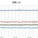 【 大阪 ０．１５７ μ 】。　（時間切れ）