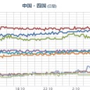 【 大阪 ０．１５７ μ 】。　（時間切れ）