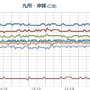 【 桜島 （噴煙） ２８００ ｍ 】。　（時間切れ）