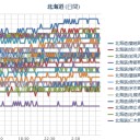 【 札幌 ０．０ ４４ μ ⇔ ０．０ ３６ μ 】（＋ １４ ℃）／竜巻などの激しい突風や落雷、ひょう、急な強い雨に注意してください。　（復旧？作業中。０７：００ ☆）