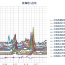 【 札幌 ０．０ ４４ μ ⇔ ０．０ ３６ μ 】（＋ １４ ℃）／竜巻などの激しい突風や落雷、ひょう、急な強い雨に注意してください。　（復旧？作業中。０７：００ ☆）