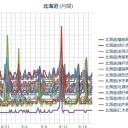 【 札幌 ０．０ ４４ μ ⇔ ０．０ ３６ μ 】（＋ １４ ℃）／竜巻などの激しい突風や落雷、ひょう、急な強い雨に注意してください。　（復旧？作業中。０７：００ ☆）