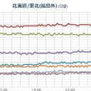 （時間切れ）