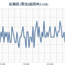 （時間切れ）