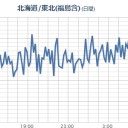 （時間切れ）