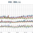 【 桜島 】（連続噴火）（ 噴煙 １６００ ｍ ）。　（時間切れ）