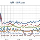 【 桜島 】（連続噴火）（ 噴煙 １６００ ｍ ）。　（時間切れ）