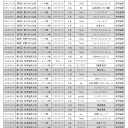 第21回　那須塩原MTG合宿　大会結果報告