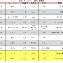 第21回　那須塩原MTG合宿　大会結果報告
