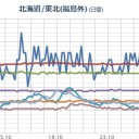 （作業中）