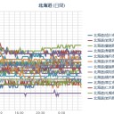 （ 札幌 ０．０ ３７ μ ）（＋ １１ ℃）！！／利尻山『 初 冠 雪 』。　（作業順調…５：５５ ！）