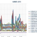 （ 札幌 ０．０ ３７ μ ）（＋ １１ ℃）！！／利尻山『 初 冠 雪 』。　（作業順調…５：５５ ！）